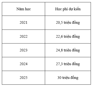 Nhiều trường Đại học công lập tăng học phí chóng mặt, có trường gấp đôi năm trước!-3