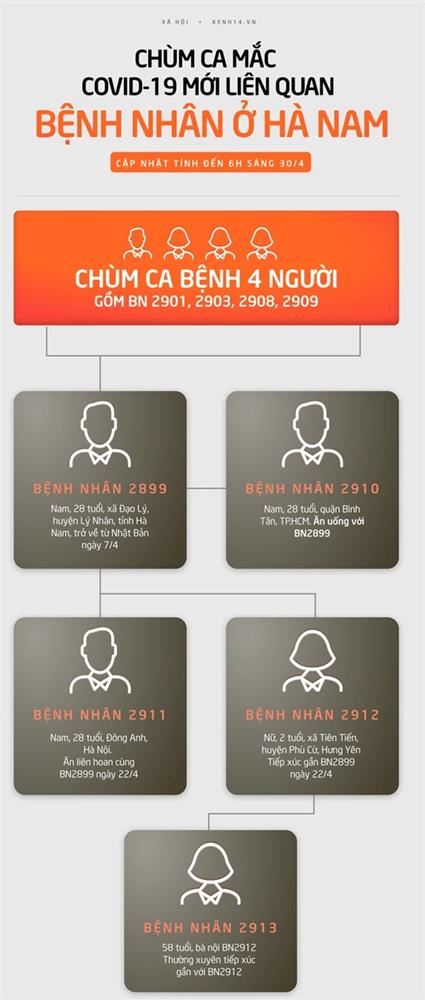 Nam thanh niên ở Hà Nam đã lây Covid-19 cho 8 bệnh nhân khác như thế nào?-1