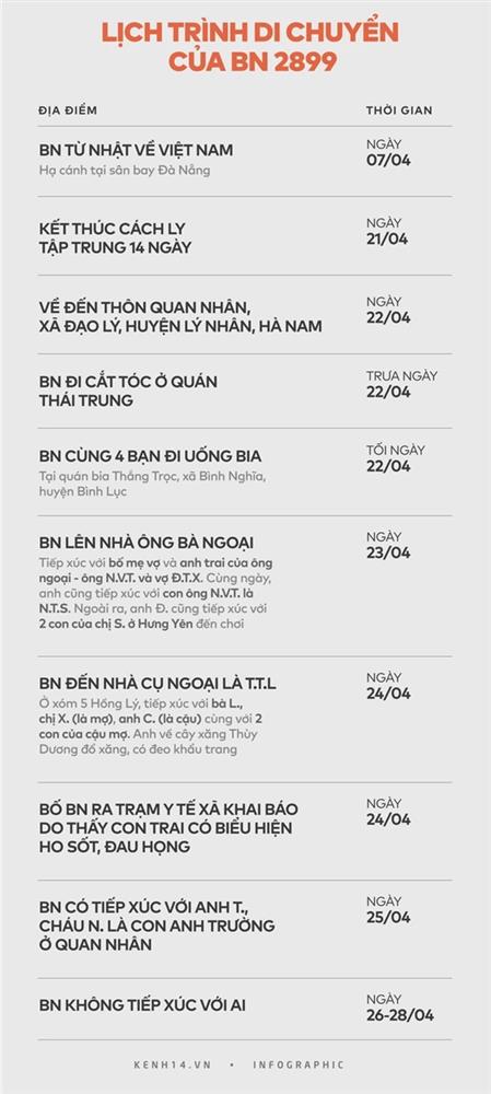 Nam thanh niên ở Hà Nam đã lây Covid-19 cho 8 bệnh nhân khác như thế nào?-2