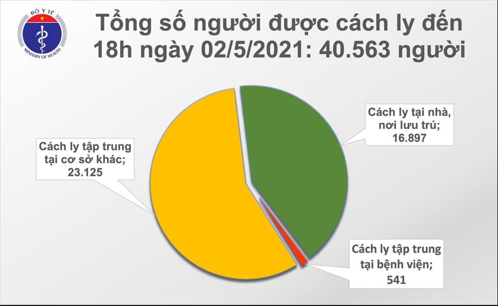 Chiều 2/5: Thêm 20 ca mắc COVID-19, có 8 ca ghi nhận trong nước tại Hà Nam, Vĩnh Phúc-2