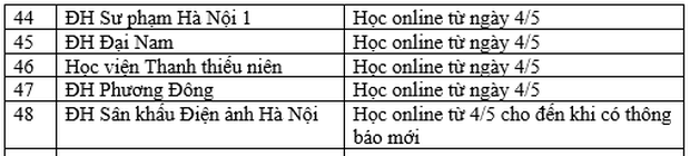 Danh sách 48 trường đại học cho sinh viên nghỉ học từ 1-2 tuần-3