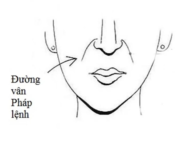 Cổ nhân dạy: Phụ nữ xinh đẹp đến mấy nhưng có 7 nét tướng này lận đận tình duyên, dễ hai lần đò-3