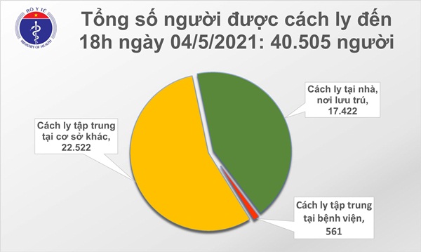 Chiều 4/5: Thêm 11 ca mắc COVID-19, có 1 ca trong nước tại Đà Nẵng-2