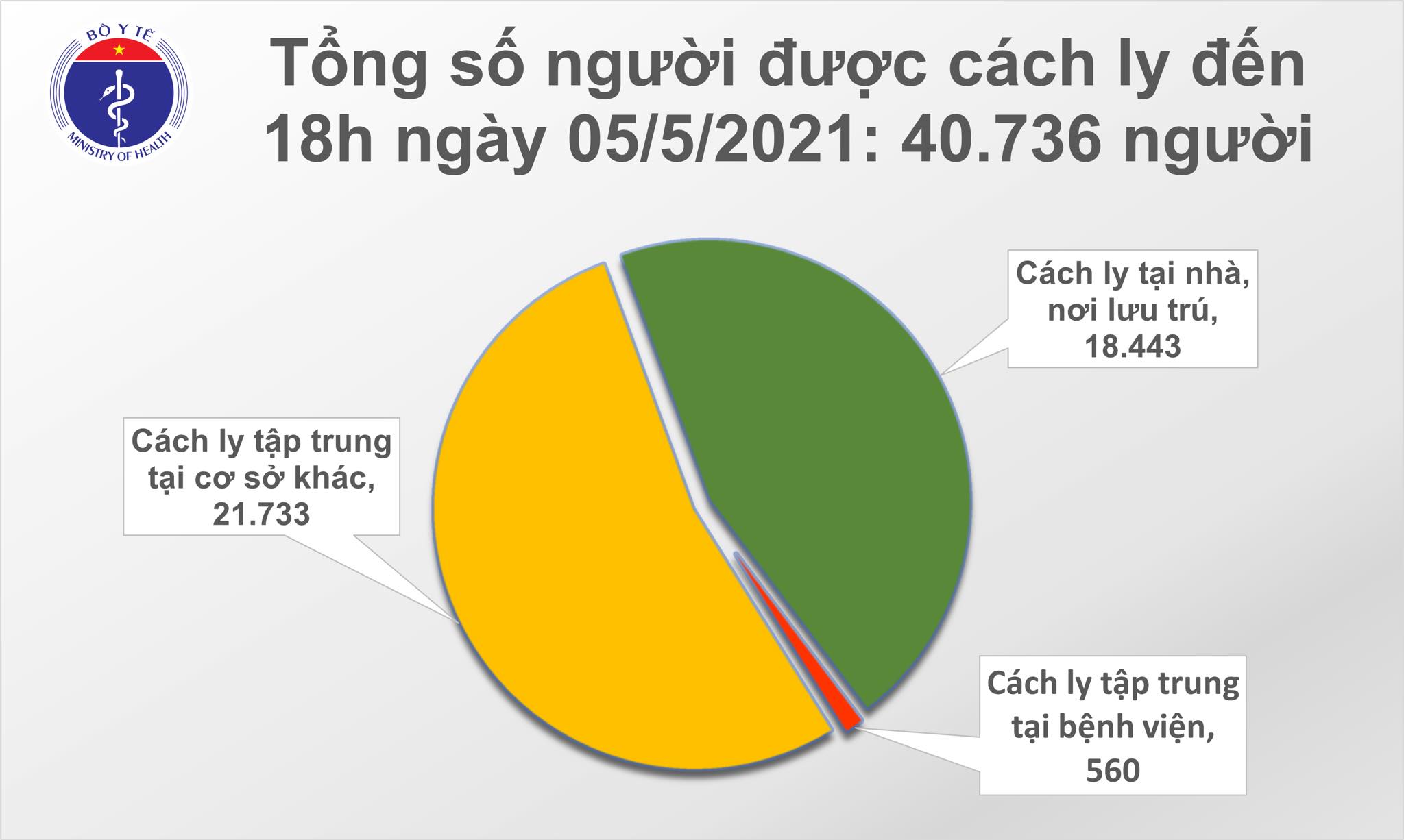 Chiều 5/5: Thêm 26 ca mắc COVID-19, có 18 ca ghi nhận trong nước-2