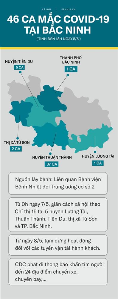 Nguồn lây 46 ca tại Bắc Ninh: Từ những BN đầu tiên liên quan BV Bệnh Nhiệt Đới TW đến ổ dịch 33 ca ở xã Mão Điền-2