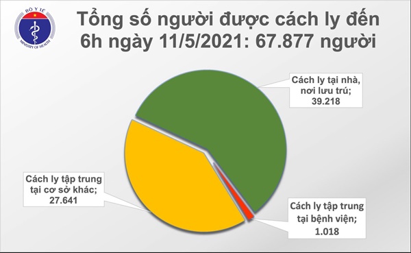 Sáng 11/5, Việt Nam có thêm 28 ca mắc COVID-19-2