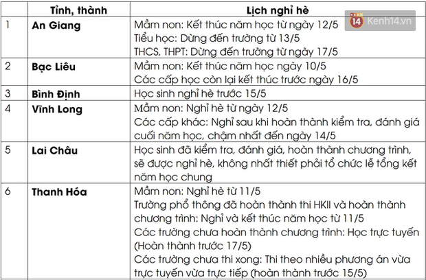 Danh sách 15 tỉnh, thành cho học sinh nghỉ hè sớm trong tuần này vì dịch Covid-19-1