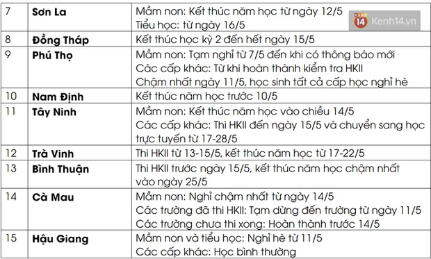 Danh sách 15 tỉnh, thành cho học sinh nghỉ hè sớm trong tuần này vì dịch Covid-19-2
