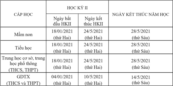 Hà Nội cho học sinh nghỉ hè sớm từ ngày 15/5-1