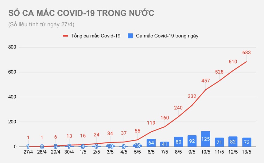 Thêm 19 bệnh nhân mắc Covid-19 trong nước-1