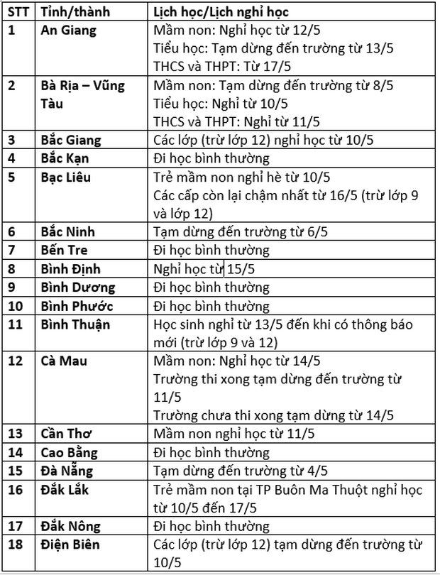 Cập nhật: Lịch đi học, nghỉ học mới nhất của học sinh trên 63 tỉnh thành-1