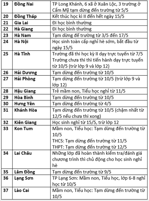 Cập nhật: Lịch đi học, nghỉ học mới nhất của học sinh trên 63 tỉnh thành-2