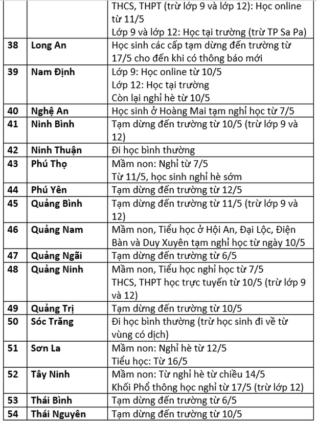 Cập nhật: Lịch đi học, nghỉ học mới nhất của học sinh trên 63 tỉnh thành-3