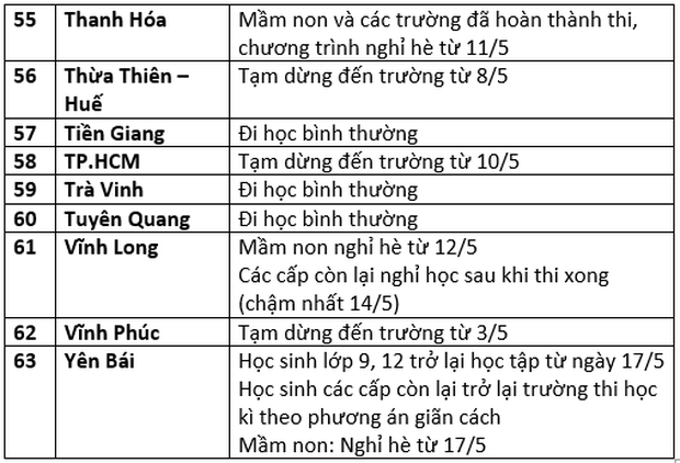 Cập nhật: Lịch đi học, nghỉ học mới nhất của học sinh trên 63 tỉnh thành-4