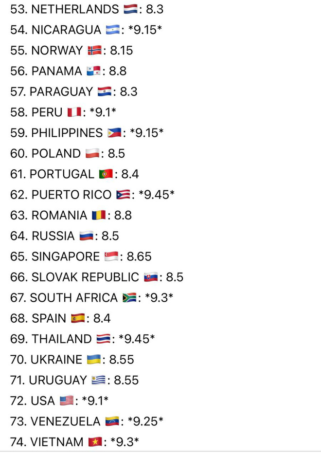 Rầm rộ bảng điểm đêm Bán kết Miss Universe và thứ hạng cao ngất của Khánh Vân theo Missosology, thực hư ra sao?-2