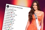 Clip Khánh Vân trước thềm Chung kết Miss Universe 2020 được chính ban tổ chức đăng tải, hô vang một tiếng gây chú ý-3