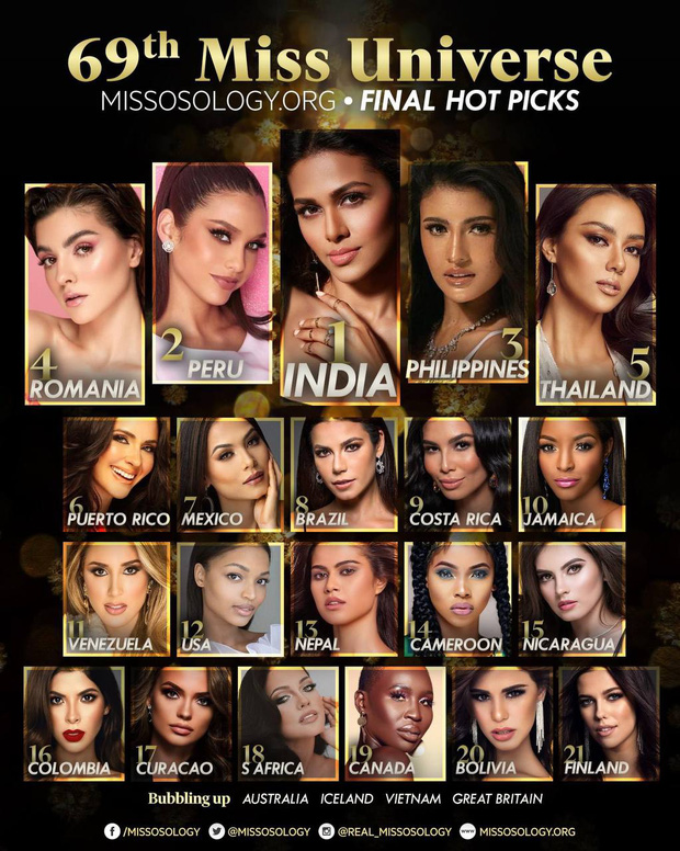 Missosology tung BXH cuối cùng trước thềm Chung kết, Khánh Vân đang lội ngược dòng bất ngờ bị xếp ở vị trí khó hiểu-1