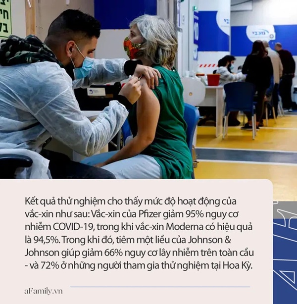 Vắc-xin COVID-19 có hiệu quả vượt mong đợi trong thực tế - ngay cả khi đối mặt với các biến thể SARS-CoV-2 mới-1