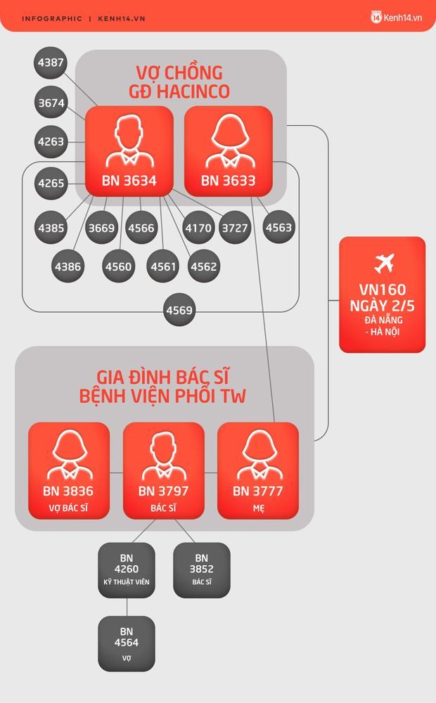 Toàn cảnh vụ vợ chồng cựu Giám đốc Hacinco mắc Covid-19 và chùm ca nhiễm 16 người liên quan-5