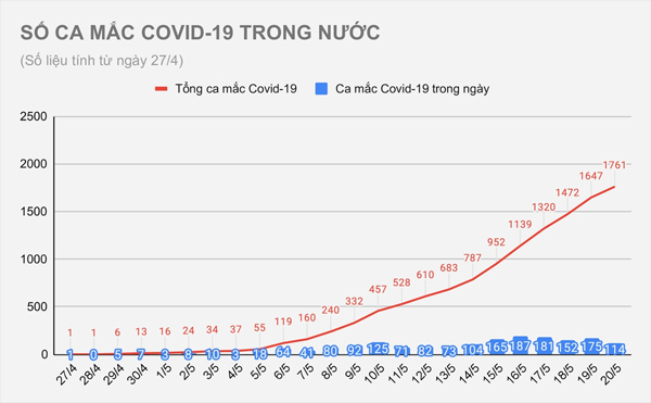 Thêm 40 người nhiễm SARS-CoV-2 tại 6 tỉnh, thành-1