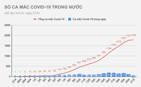 24 ca Covid-19 mới, Bắc Giang thêm 15 bệnh nhân-1