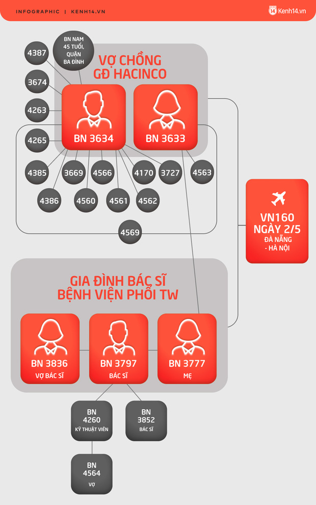 Xác định 16 F0, 338 F1 liên quan đến cựu Giám đốc Hacinco-2