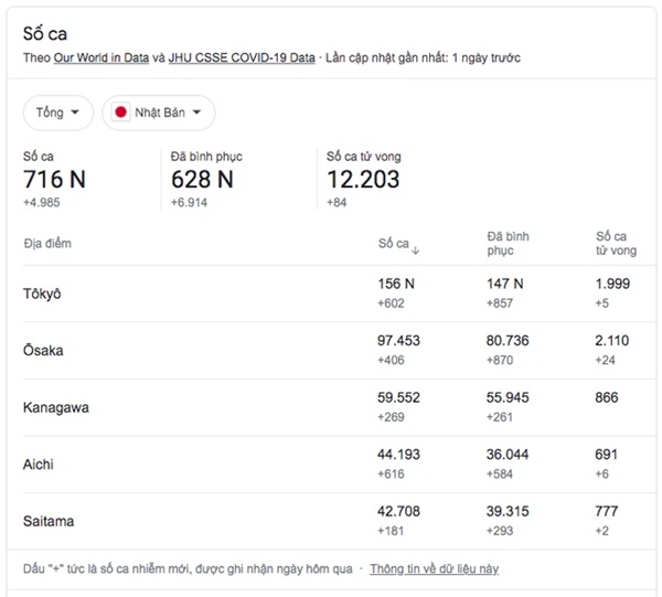 71 nghìn trẻ em Nhật Bản dưới 10 tuổi bị nhiễm Covid-19: Tăng cao đột biến, cả gia đình lây chéo, phải tự chăm sóc nhau-3