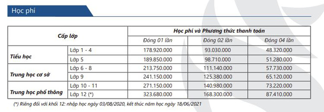 Nhìn mức học phí của Trịnh Kim Chi đóng cho con mỗi năm mà choáng: Dân văn phòng phải nhịn ăn, nhịn mặc trong 2 năm mới trả nổi-2