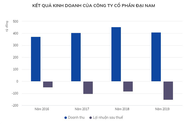 Vợ chồng bà Nguyễn Phương Hằng nộp 1.234 tỷ tiền thuế đất-6