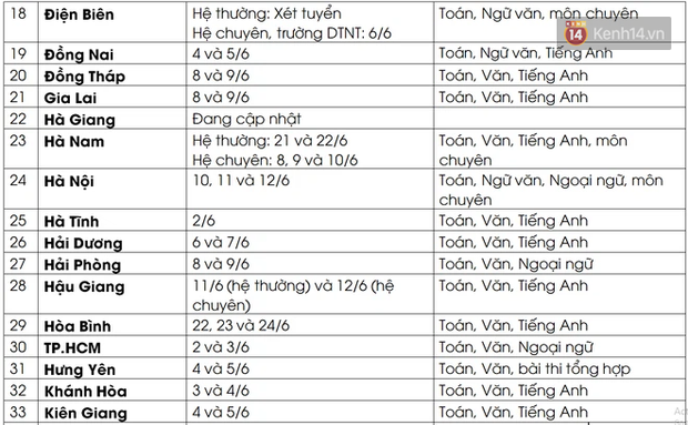 Cập nhật lịch thi, môn thi vào lớp 10 của 63 tỉnh, thành-2