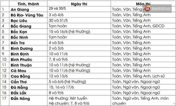 Cập nhật lịch thi, môn thi vào lớp 10 của 63 tỉnh, thành-1