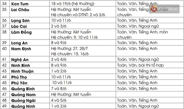 Cập nhật lịch thi, môn thi vào lớp 10 của 63 tỉnh, thành-3