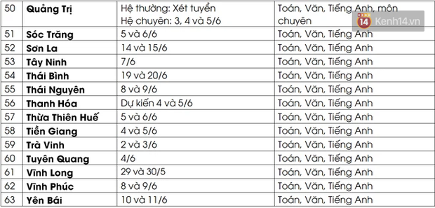 Cập nhật lịch thi, môn thi vào lớp 10 của 63 tỉnh, thành-4