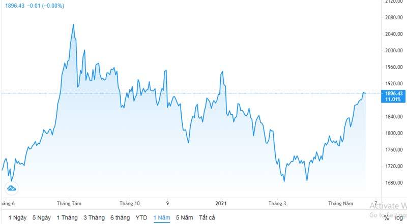 Vàng tăng đều, dự báo đáng sợ, vượt xa 60 triệu đồng/lượng-1