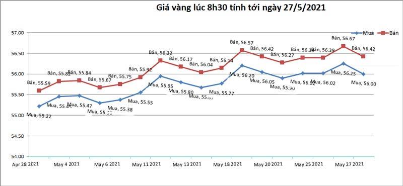 Vàng tăng đều, dự báo đáng sợ, vượt xa 60 triệu đồng/lượng-2