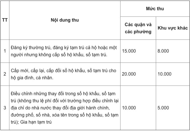 Thủ tục nhập hộ khẩu vào Hà Nội mới nhất-1