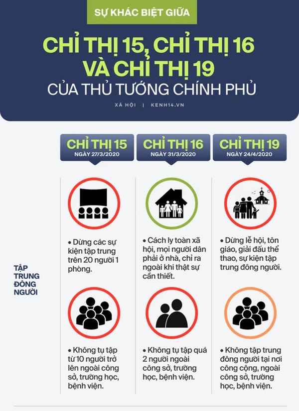 Nóng: Giãn cách xã hội toàn TP.HCM từ 0h ngày 31/5 theo Chỉ thị 15, riêng quận Gò Vấp và một phường quận 12 theo Chỉ thị 16-1