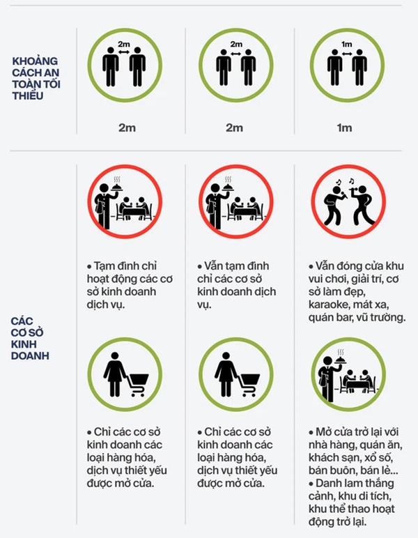 Nóng: Giãn cách xã hội toàn TP.HCM từ 0h ngày 31/5 theo Chỉ thị 15, riêng quận Gò Vấp và một phường quận 12 theo Chỉ thị 16-2