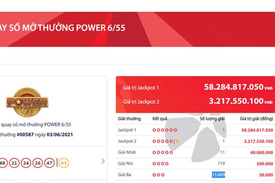 ‘Nổ’ lớn ngày nắng cực điểm, hốt trọn độc đắc Vietlott 58 tỷ