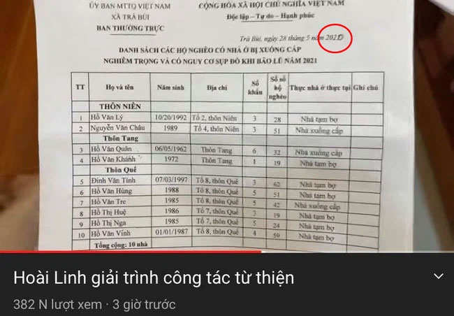 Nghi vấn chi tiết thiếu minh bạch trong giấy tờ giải ngân mà Hoài Linh cung cấp-1