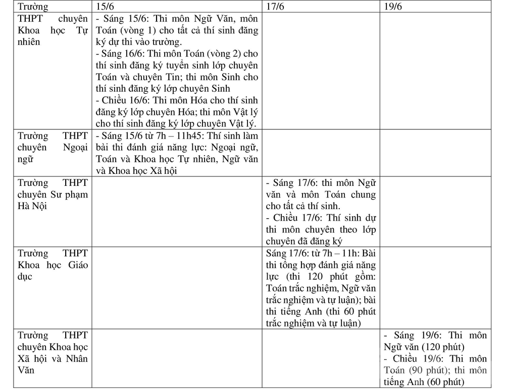 Những trường THPT chuyên nào tại Hà Nội tổ chức thi trùng ngày?-1