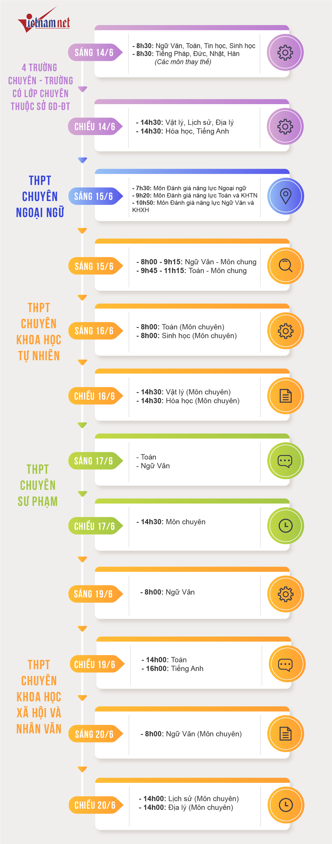 Lịch thi chi tiết vào lớp 10 chuyên tại Hà Nội-1