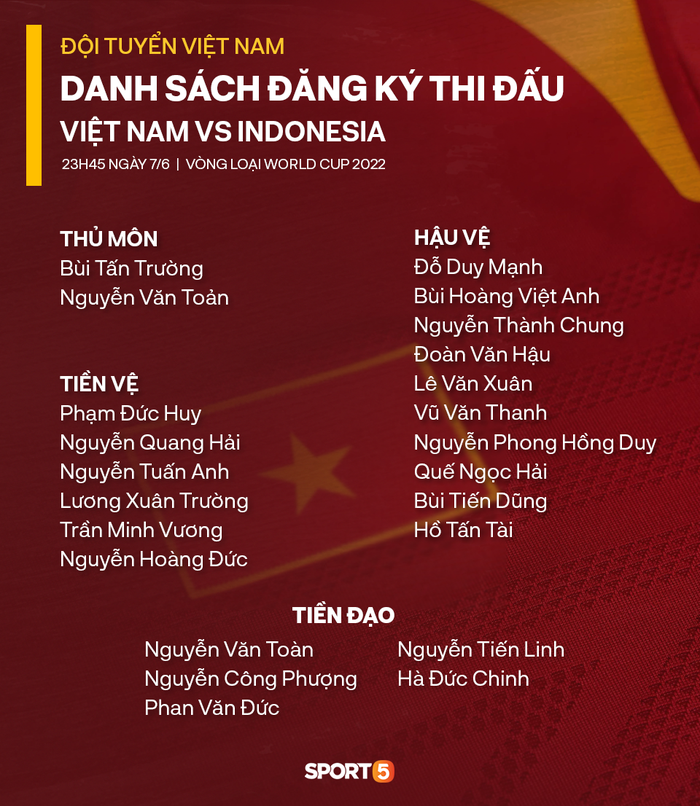 Tuyển thủ Việt Nam nào mặc số áo của Văn Lâm, Hùng Dũng khi đối đầu Indonesia?-3