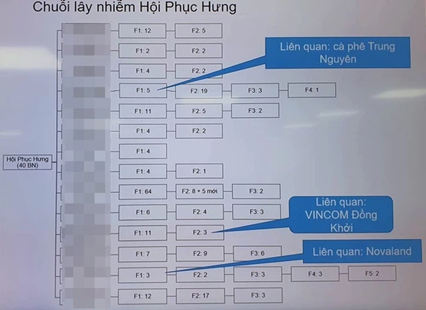 TP.HCM: Thêm trường hợp F5 nhiễm Covid-19 và 1 ca bệnh được phát hiện trong bệnh viện-1