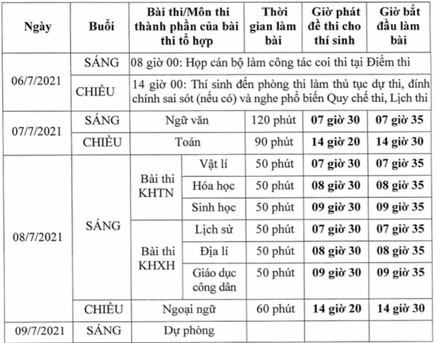 Trước 17h ngày 11/6, thí sinh thi lớp 10 của Hà Nội phải hoàn thành khai báo y tế-1