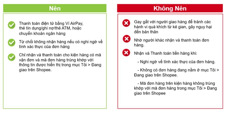 Cảnh báo: Không mới nhưng chiêu thức này có thể khiến bạn sập bẫy mất tiền oan khi mua hàng online-6