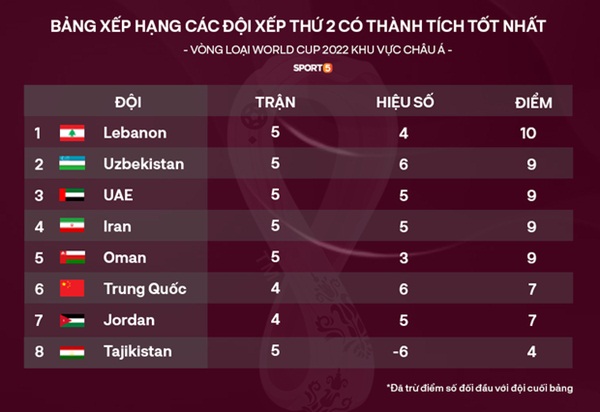 Báo Trung Quốc: Tuyển Việt Nam đã làm điên đảo cả thế giới”-4