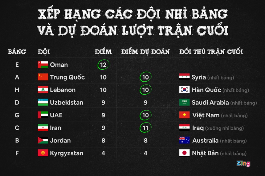 Tuyển Việt Nam có đi tiếp nếu đứng thứ hai bảng G?-1