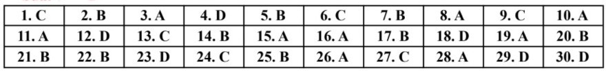 Đáp án đề thi vào lớp 10 môn tiếng Anh-4