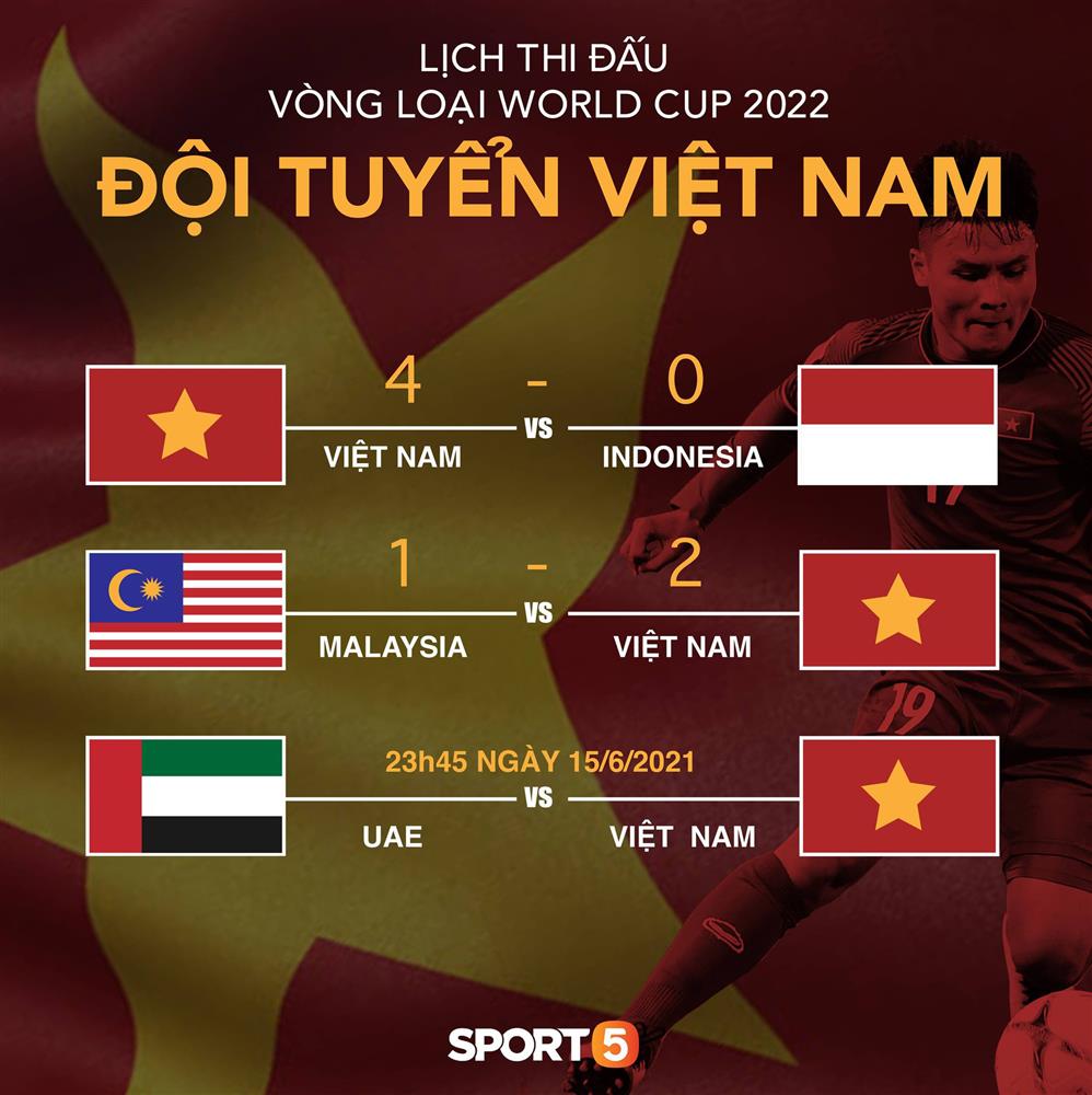 Tất tần tật về vòng loại thứ 3 World Cup 2022 - ngưỡng cửa lịch sử tuyển Việt Nam sắp chạm tới-7